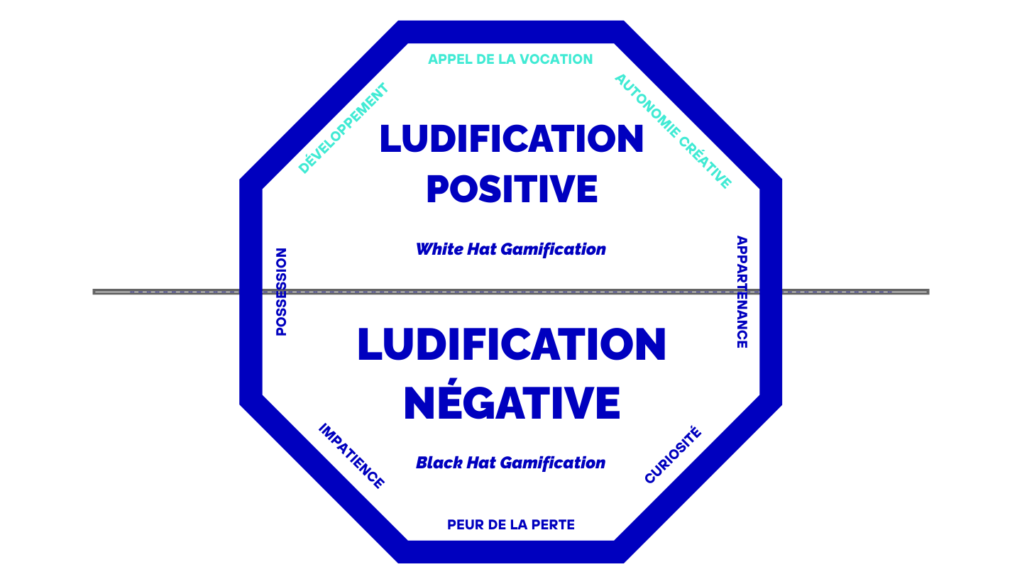3 stratégies de ludification positive pour maîtriser la peur de l’IA