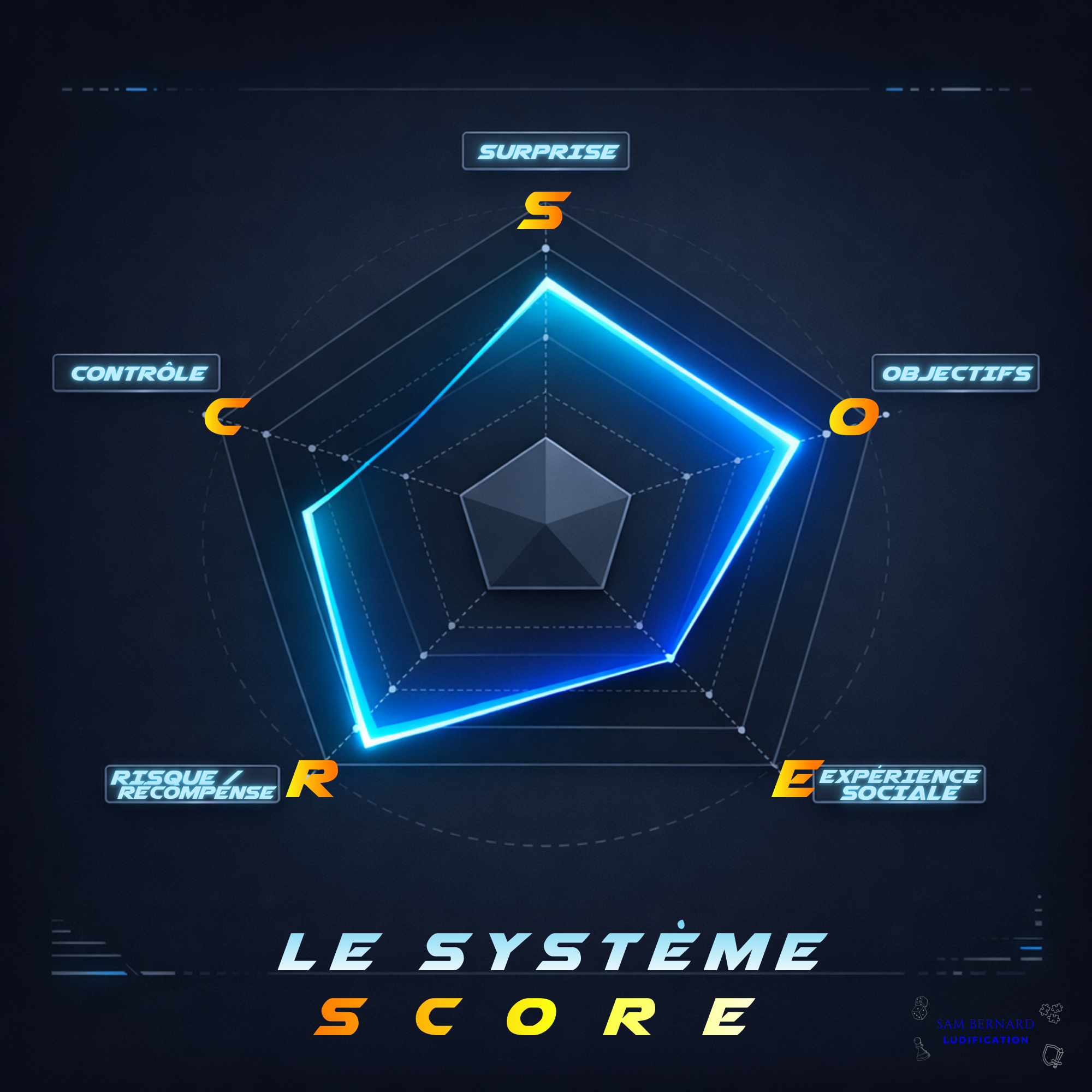 Le Système SCORE: le hack pour propulser l’engagement