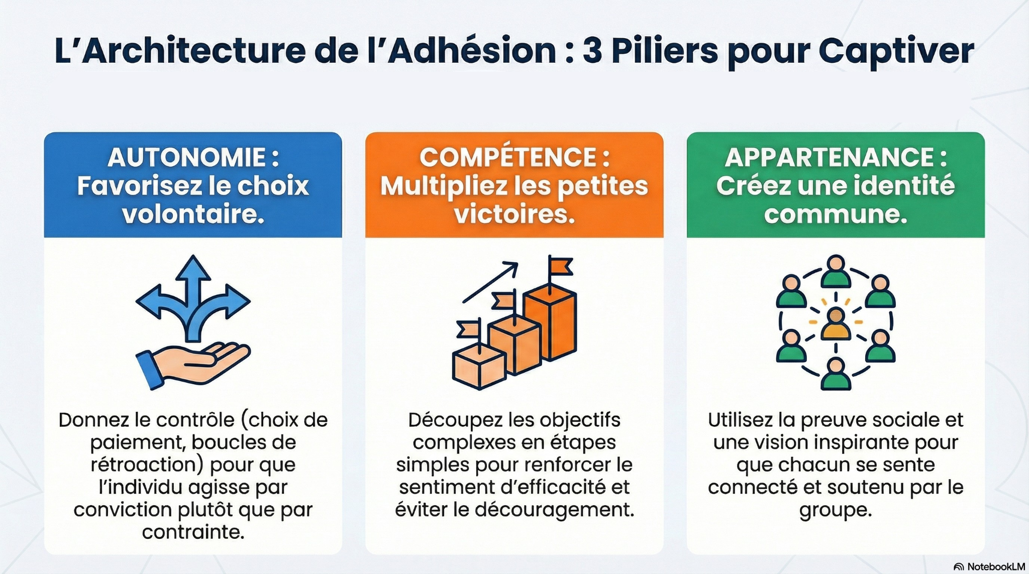 Résumé de la TAD